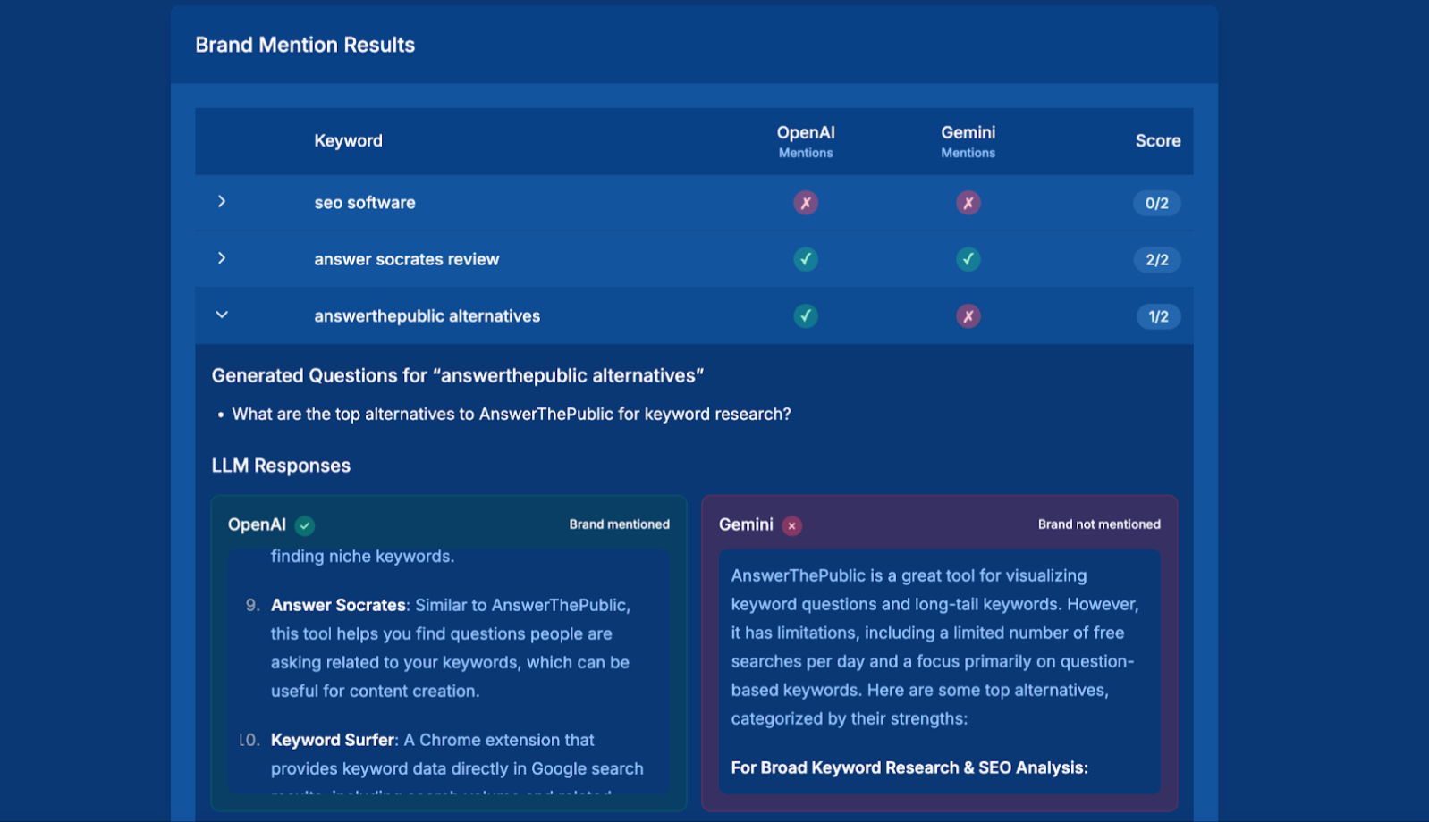 AnswerSocrates Review 2025 – Find Content Ideas and Keyword Questions Easily